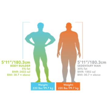 weight composition